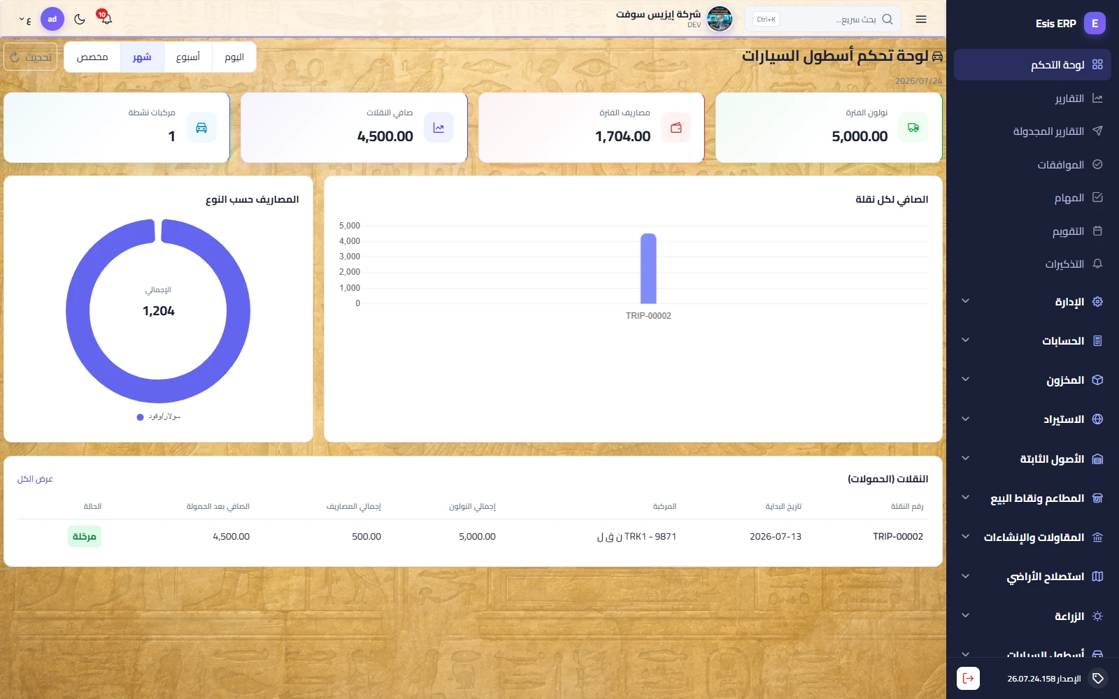 أسطول السيارات — 1